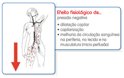 principio-vacumed-sausport-otimizada