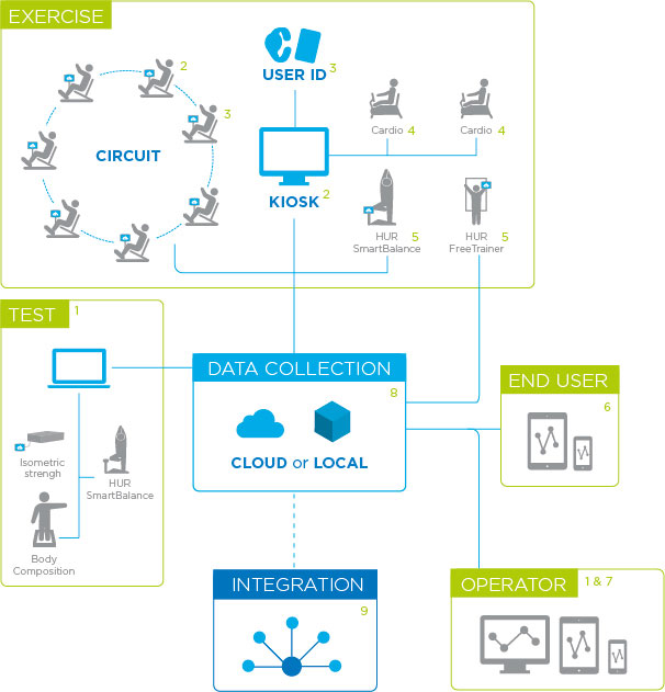 smarttouchsystem_final_hur-otimizada