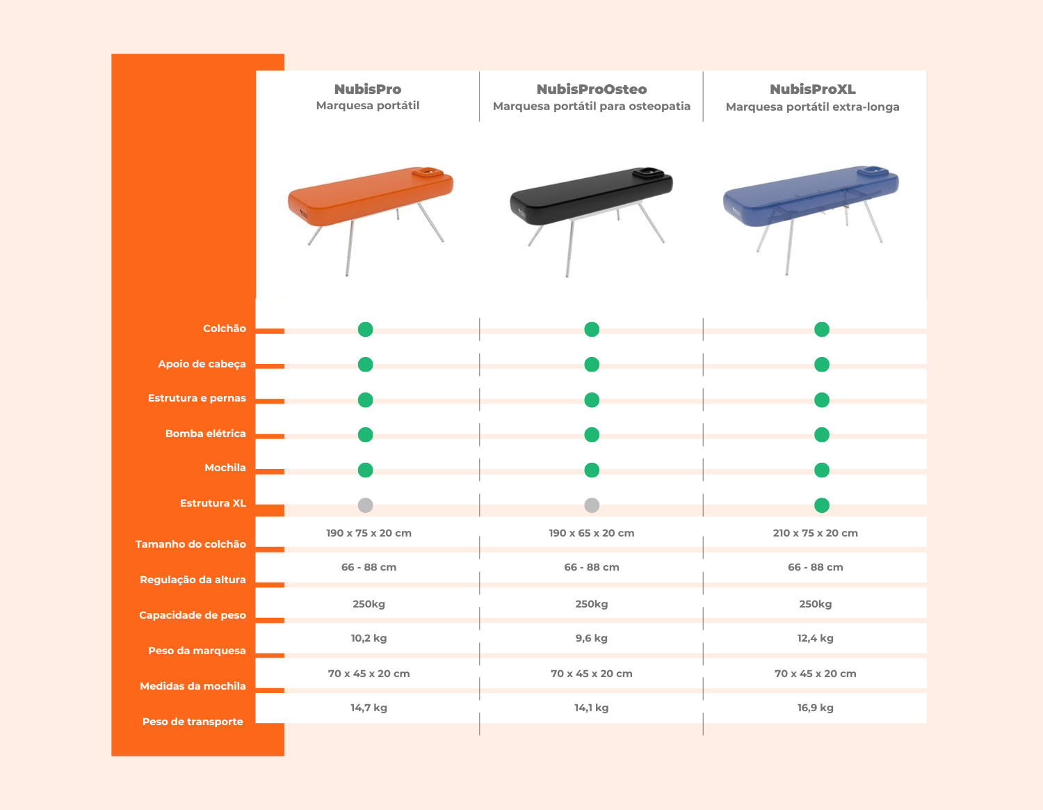 nubispro-comparacao (3)